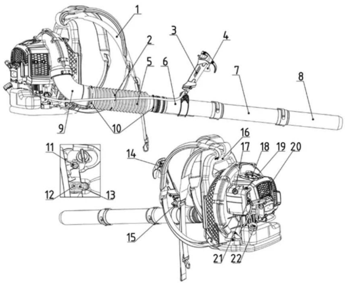 Fuxtec FX-LB152P - Übersicht der Maschine - 1