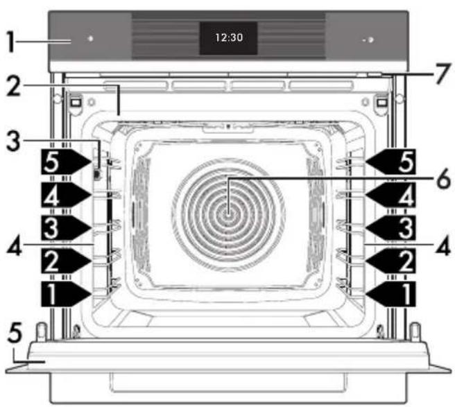 SMEG SO6104APG - Comment lire le manuel d'utilisation - 4