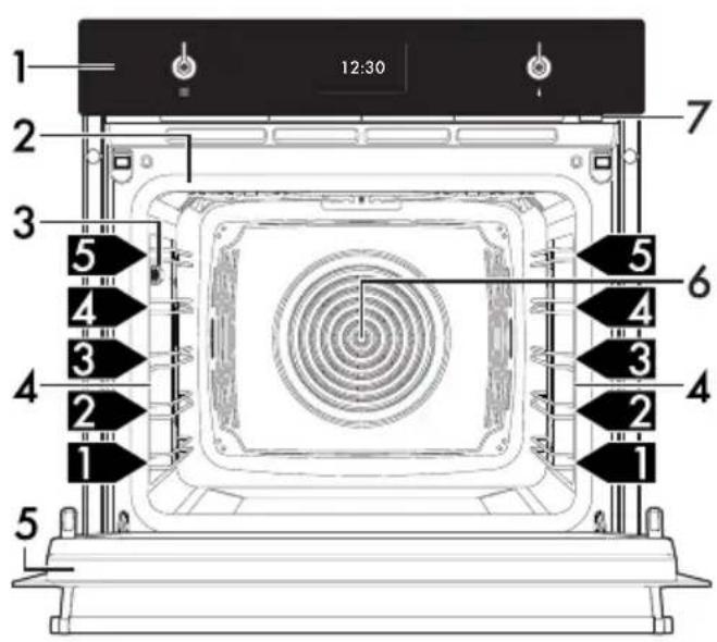 SMEG SO6104APG - Comment lire le manuel d'utilisation - 5