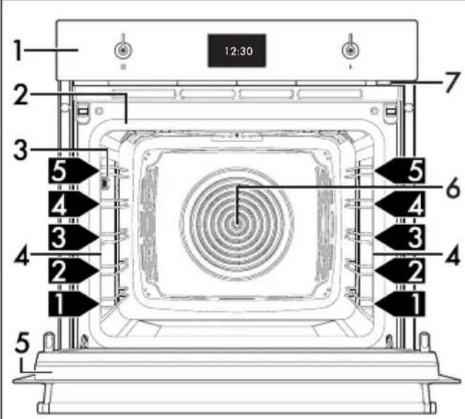 SMEG SO6104APG - Comment lire le manuel d'utilisation - 2