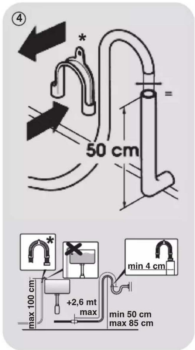 50 cm max 100 cm +2,6 mt max min 4 cm min 50 cm max 85 cm