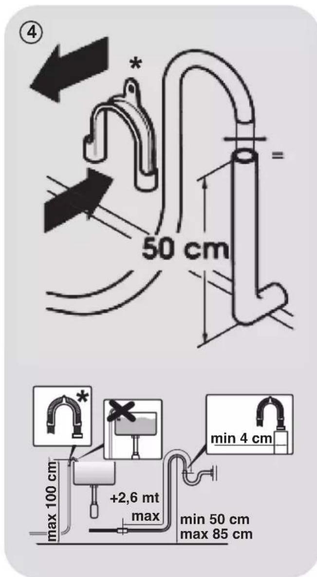 50 cm max 100 cm +2,6 mt max min 4 cm min 50 cm max 85 cm
