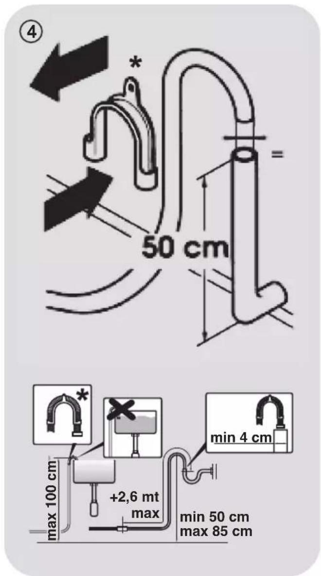 50 cm max 100 cm +2,6 mt max min 4 cm min 50 cm max 85 cm