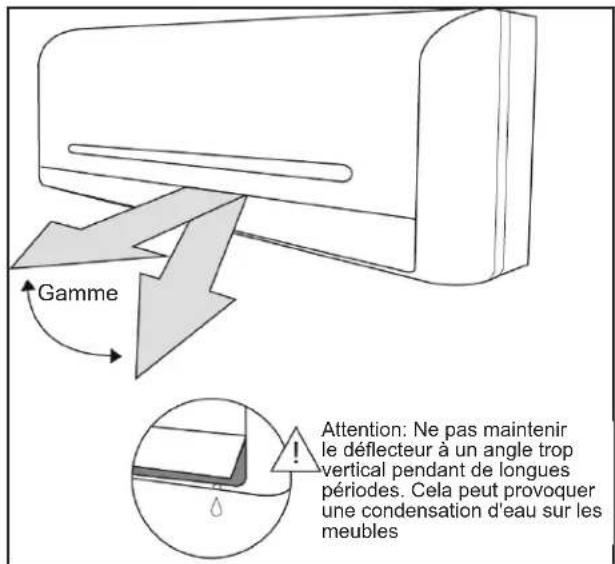 DANBY DAS240BAHWDB - RÉGLAGE DE L'ANGLE VERTICAL DU FLUX D'AIR - 1