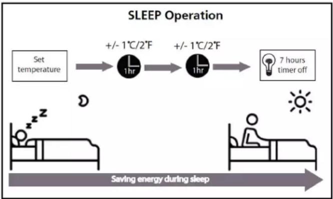DANBY DAS240BAHWDB - SLEEP function - 1