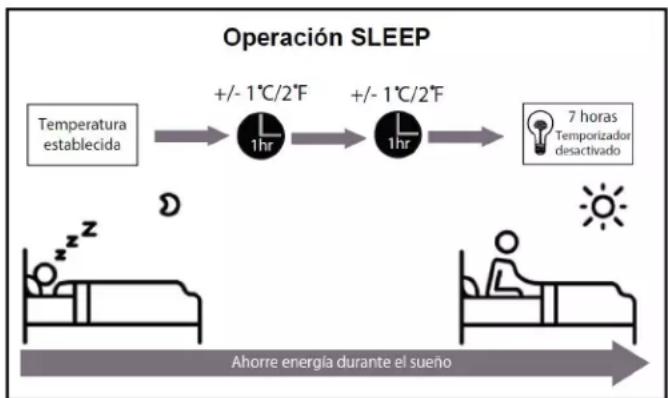 DANBY DAS240BAHWDB - Función SLEEP (dormir) - 1