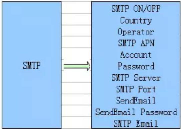 DENVER WCM-8010 MK3 - SMTP-Menüeinstellungen - 1