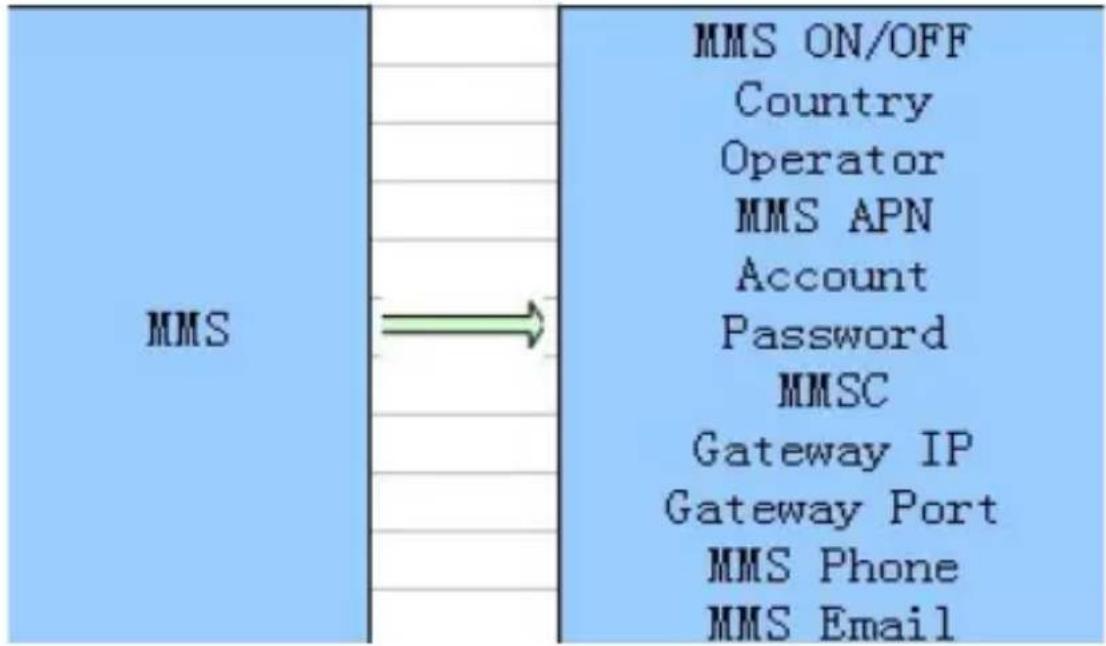DENVER WCM-8010 MK3 - MMS Menu Setting - 1