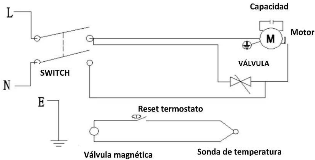 Fuxtec FX-GH51 - DIAGRAMA DE CABLEADO - 1