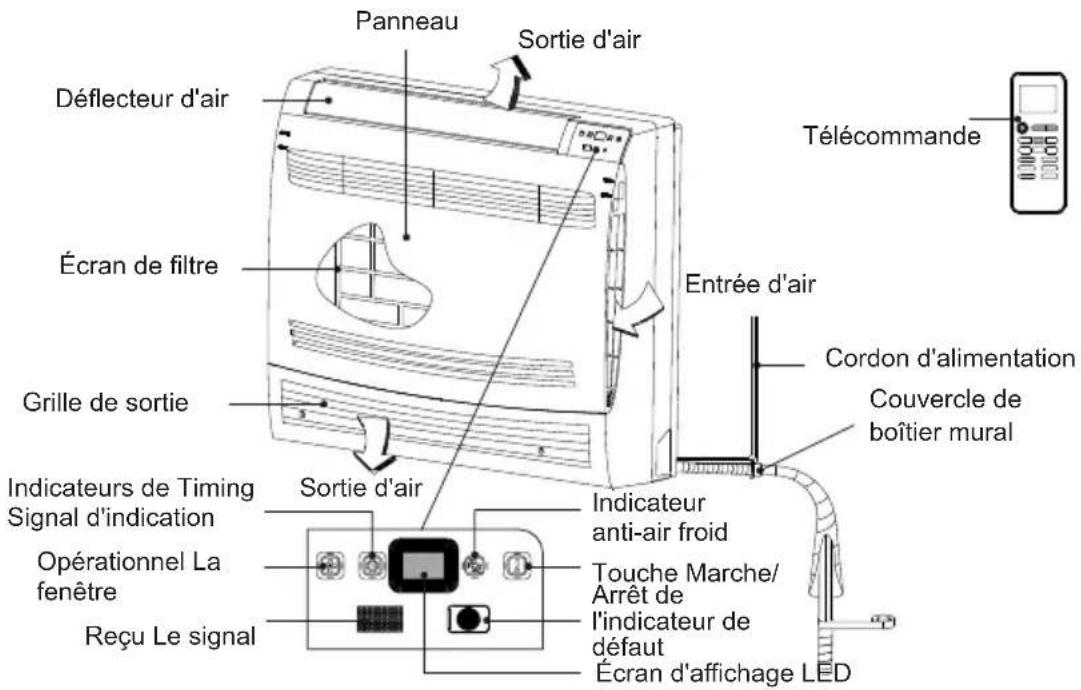 TCL M12Z10 - - Fonction de contrôle de l'alimentation en air intérieur - 2