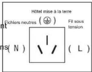 Hôtel mise à la terre Fichlers neutres ( ⊙ ) Fill sous tension ns( N ) ( L )