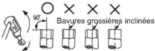 90° Bavures grossières inclinées