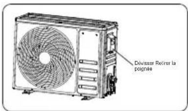 Dévisser Retiner la pognée