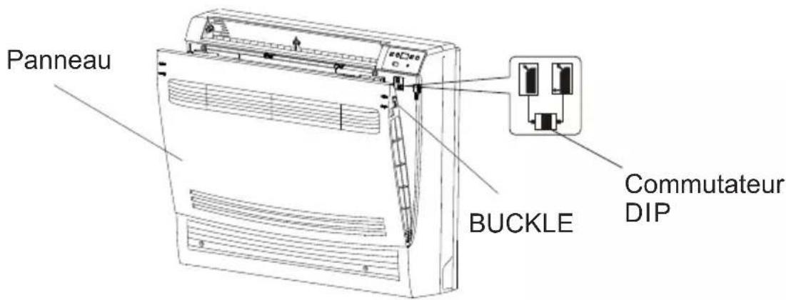 Panneau BUCKLE Commutateur DIP