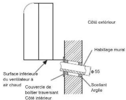 Côté extérieur Habillage mural 55 Scellant Argile Surface inférieure du ventilateur à air chaud Couvercle de boîtier traversant Côté intérieur