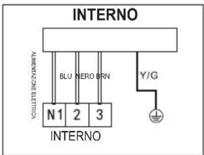 INTERNO ALIMENTAZIONE ELETTRICA BLU NERO BRN Y/G N1 2 3 INTERNO