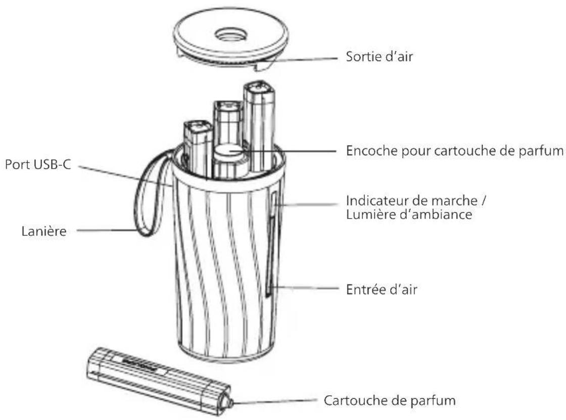 PHILIPS OlfaPure - Présentation du produit - 1