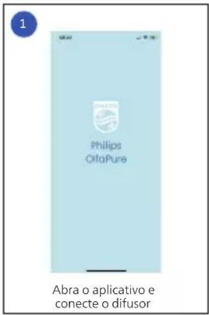 PHILIPS OlfaPure - Usando o difusor - 1