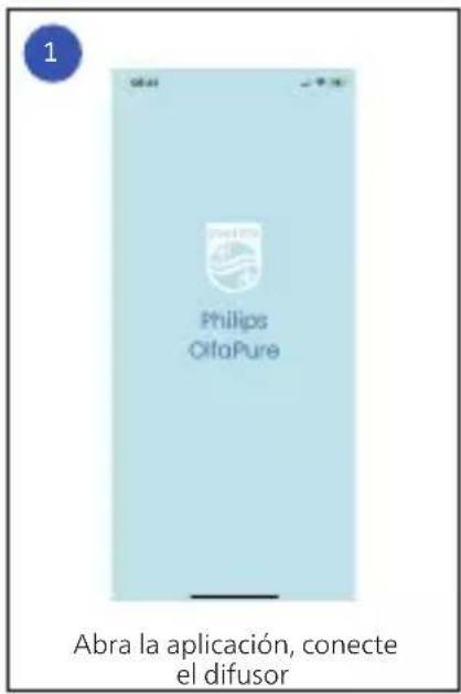 PHILIPS OlfaPure - Uso del difusor - 1