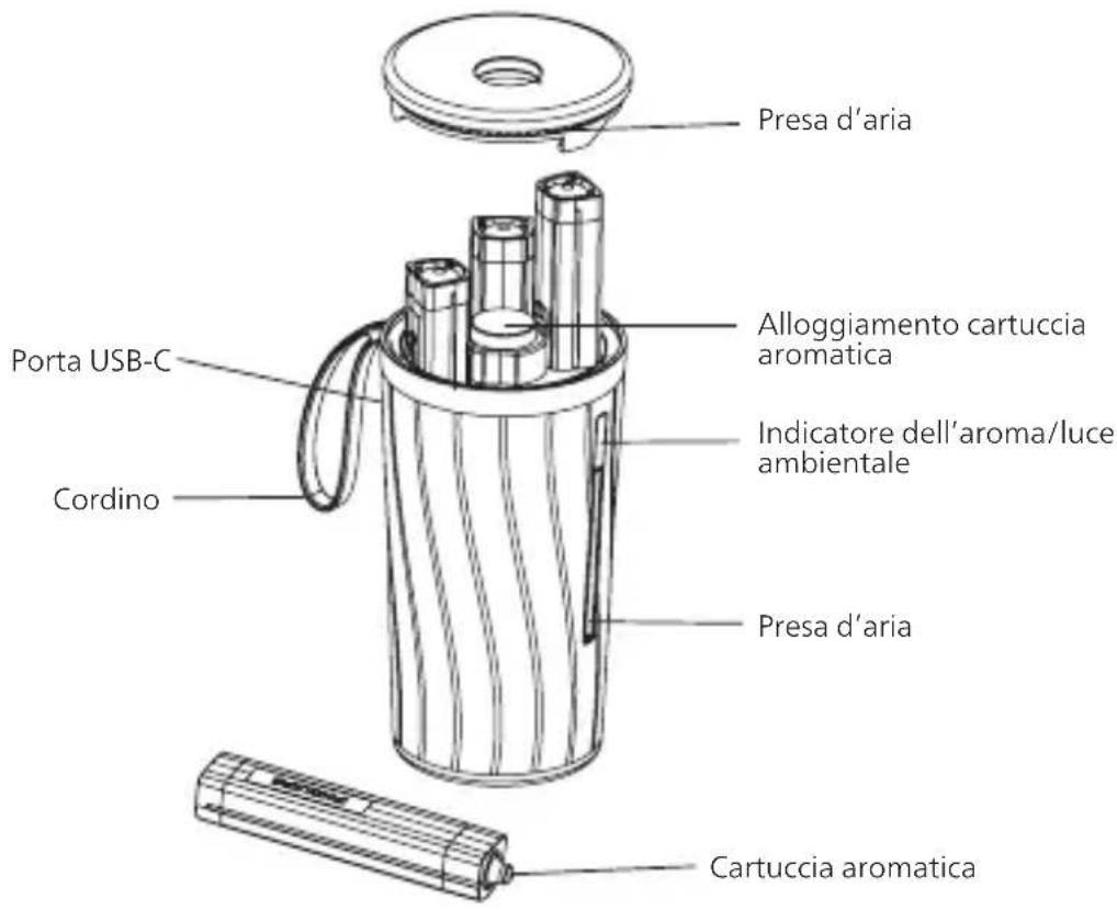 PHILIPS OlfaPure - Introduzione al prodotto - 1
