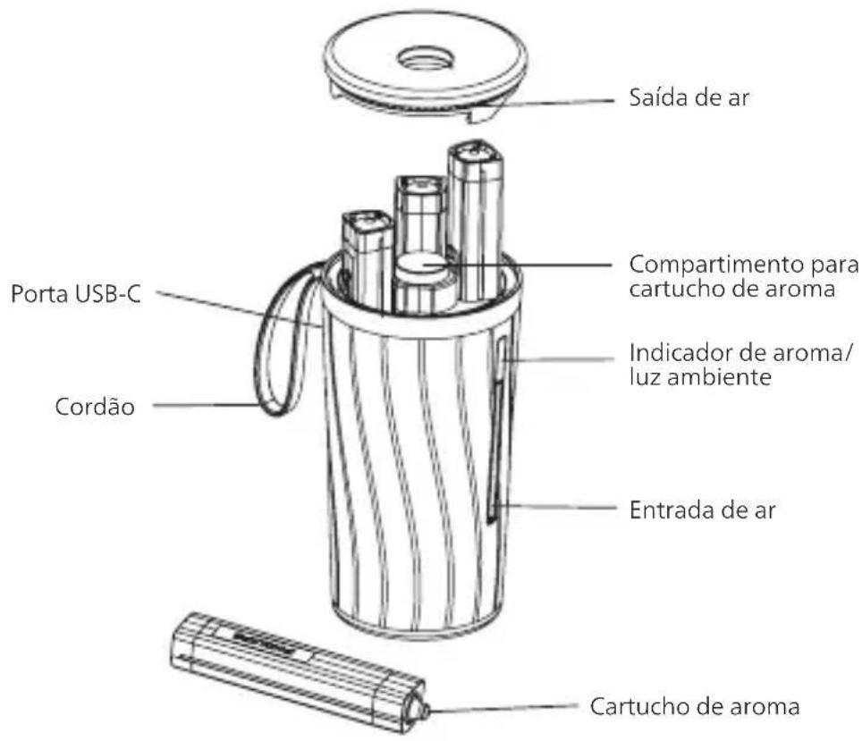 PHILIPS OlfaPure - Apresentação do produto - 1