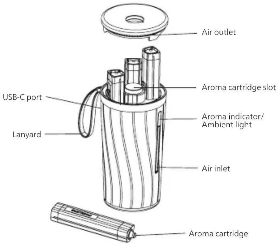 PHILIPS OlfaPure - Product Introduction - 1