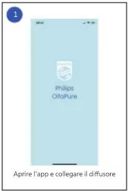 PHILIPS OlfaPure - Utilizzo del diffusore - 1