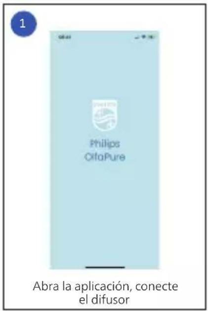 PHILIPS OlfaPure - Uso del difusor - 1