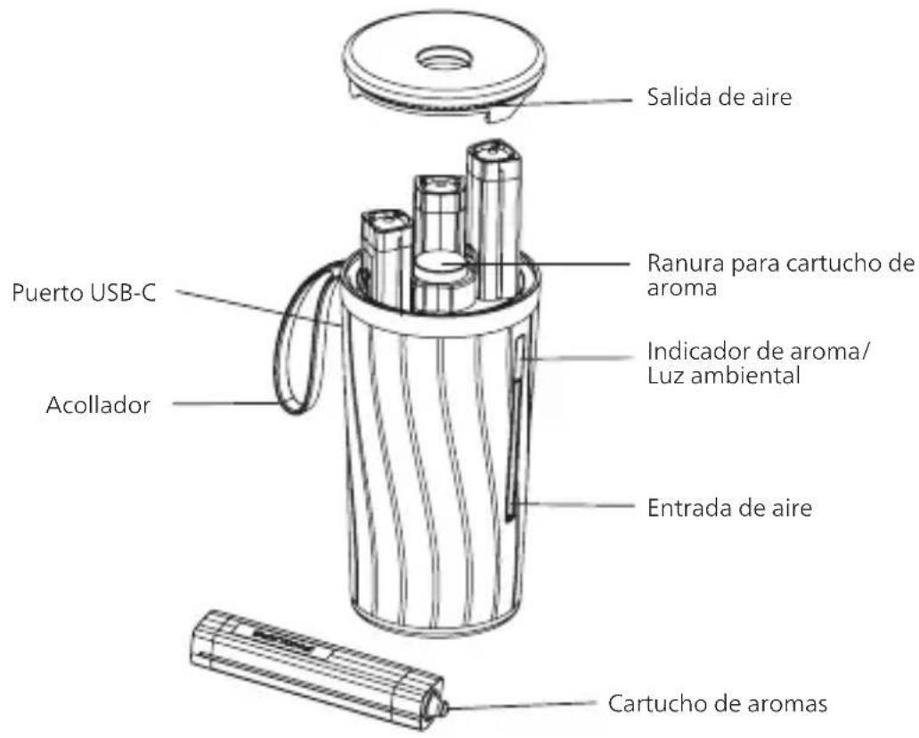 PHILIPS OlfaPure - Introducción del producto - 1