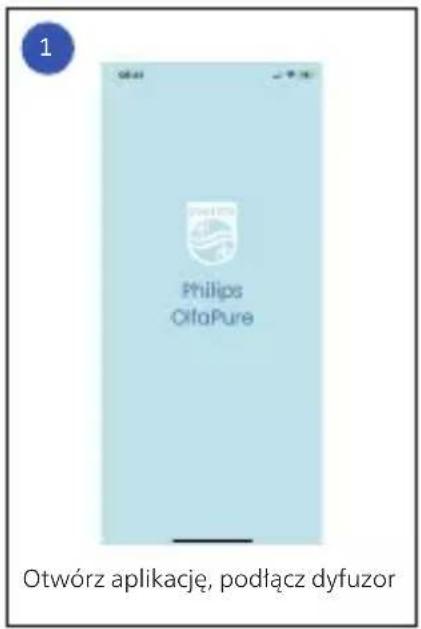 PHILIPS OlfaPure - Korzystanie z dyfuzora - 1
