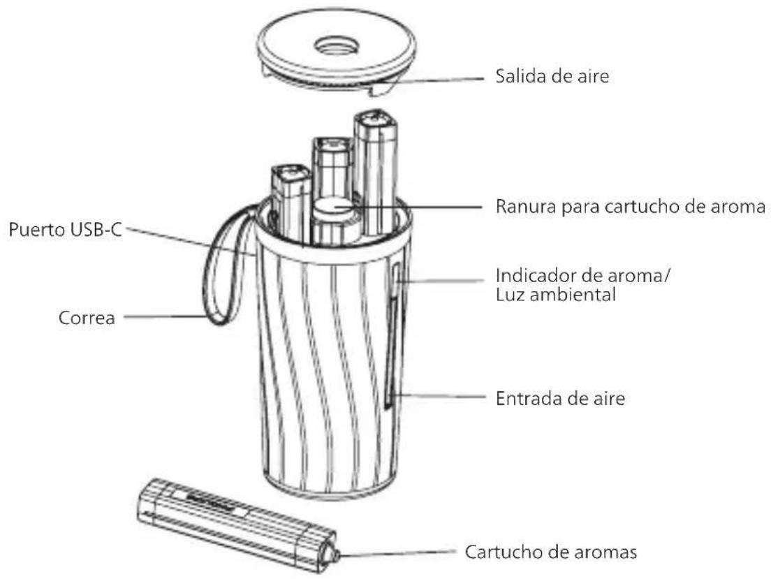 PHILIPS OlfaPure - Introducción del producto - 1