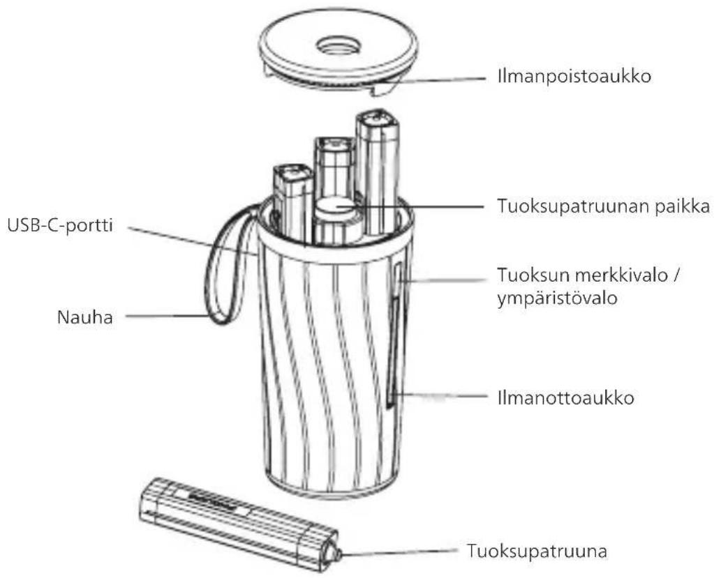 PHILIPS OlfaPure - Tuotteen esittely - 1
