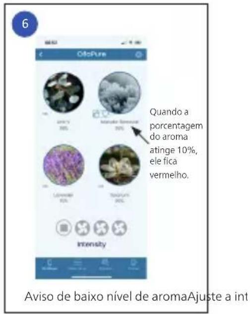 PHILIPS OlfaPure - Usando o difusor - 6