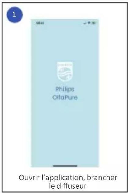PHILIPS OlfaPure - Utilisation du diffuseur - 1