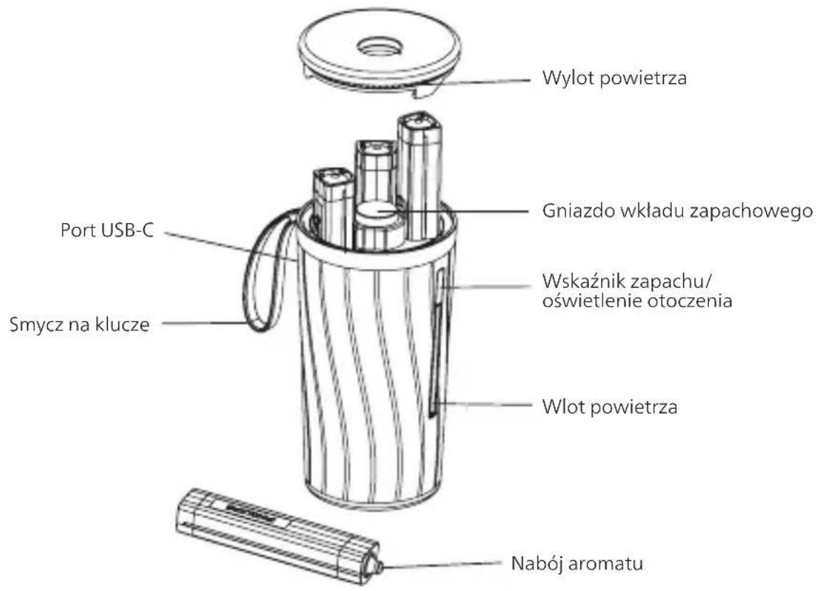 PHILIPS OlfaPure - Wprowadzenie do produktu - 1