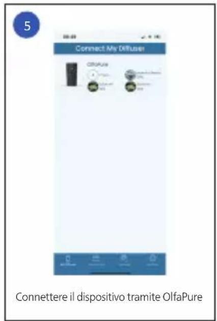 PHILIPS OlfaPure - Italiano - 1