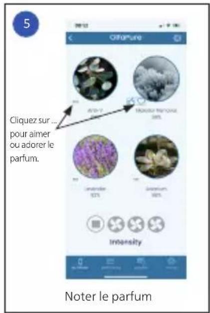 PHILIPS OlfaPure - Utilisation du diffuseur - 5