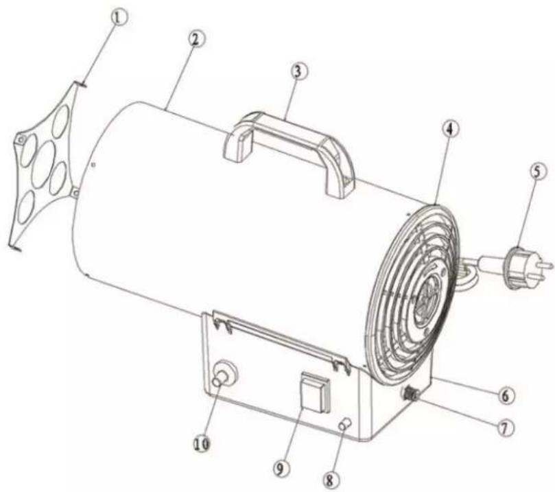 Fuxtec FX-GH10 - Überblick zum Gerät - 1