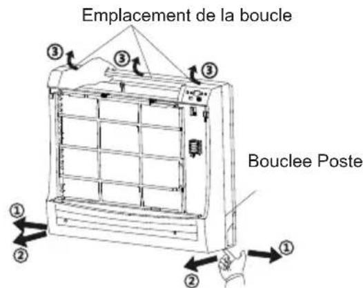Emplacement de la boucle Bouclee Poste