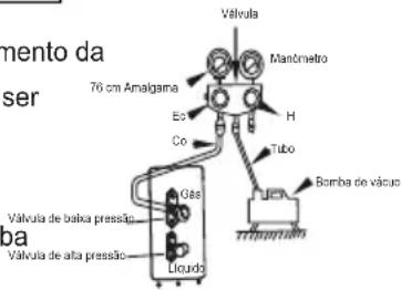 amento da user 76 cm Amalgama Válvula Mantómetro Eo Co H Tubo Bomba de vácus Válvula de baixa pressão Gás Válvula de alta pressão Liquidos