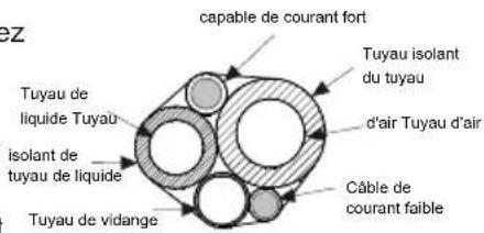 capable de courant fort Tuyau isolant du tuyau d'air Tuyau d'air Tuyau de liquide Tuyau isolant de tuyau de liquide Tuyau de vidange Câble de courant faible
