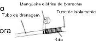 Mangueira elétrica de borracha Tubo de drenagem Tubo de isolamento Ralo