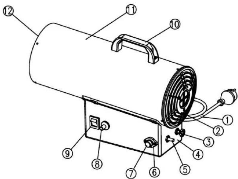 Fuxtec FX-GH33 - Überblick zum Gerät - 1