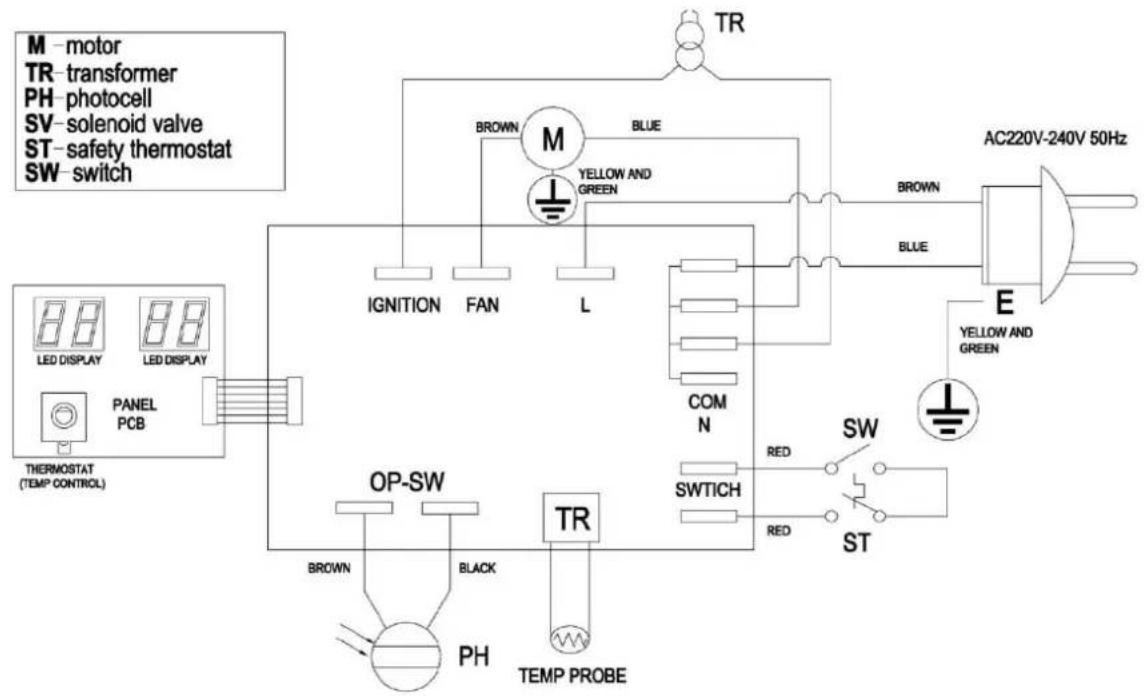 Fuxtec FX-DH116 - Électricité : - 2