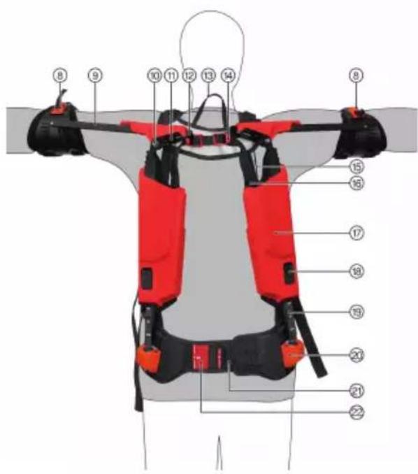 HILTI EXO-S - Toote ülevaate tagumine külg 2 - 1