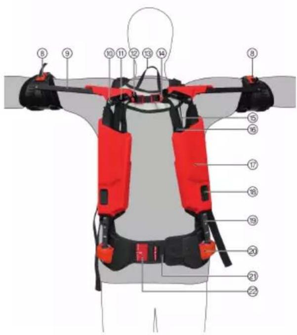 HILTI EXO-S - Izstradajuma parskats, aizmugure 2 - 1