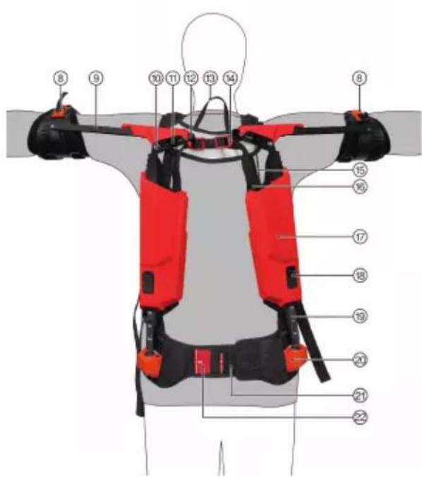 HILTI EXO-S - Termékáttekintés, hatoldal 2 - 1