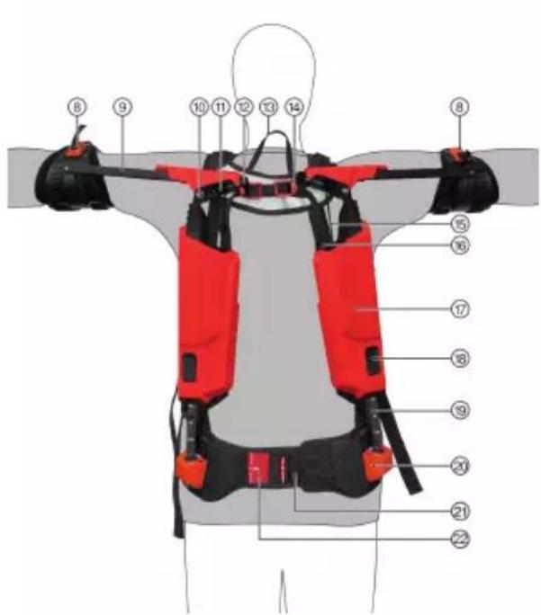 HILTI EXO-S - Vedere generala a produsului, partea posterioarã - 1