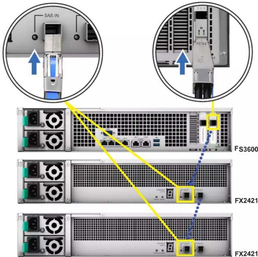 SAS IN FS3600 FX2421 FX2421