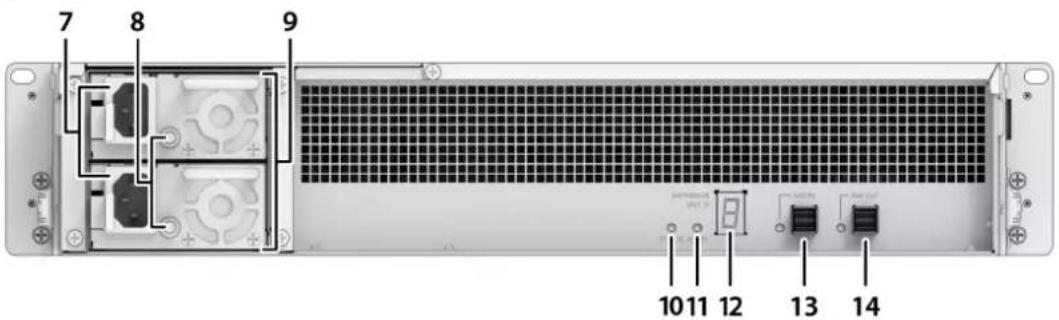 SYNOLOGY RX1222sas - Vue d'ensemble du Synology RX1222sas - 2